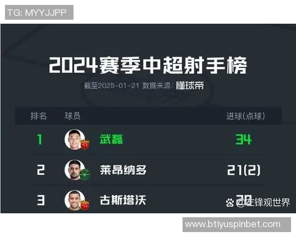 本赛季个人40分以上表现频繁赛季至今已达11次超越上赛季十月总和